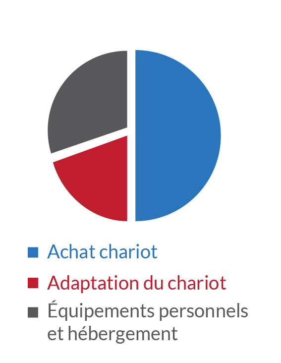 graph-1